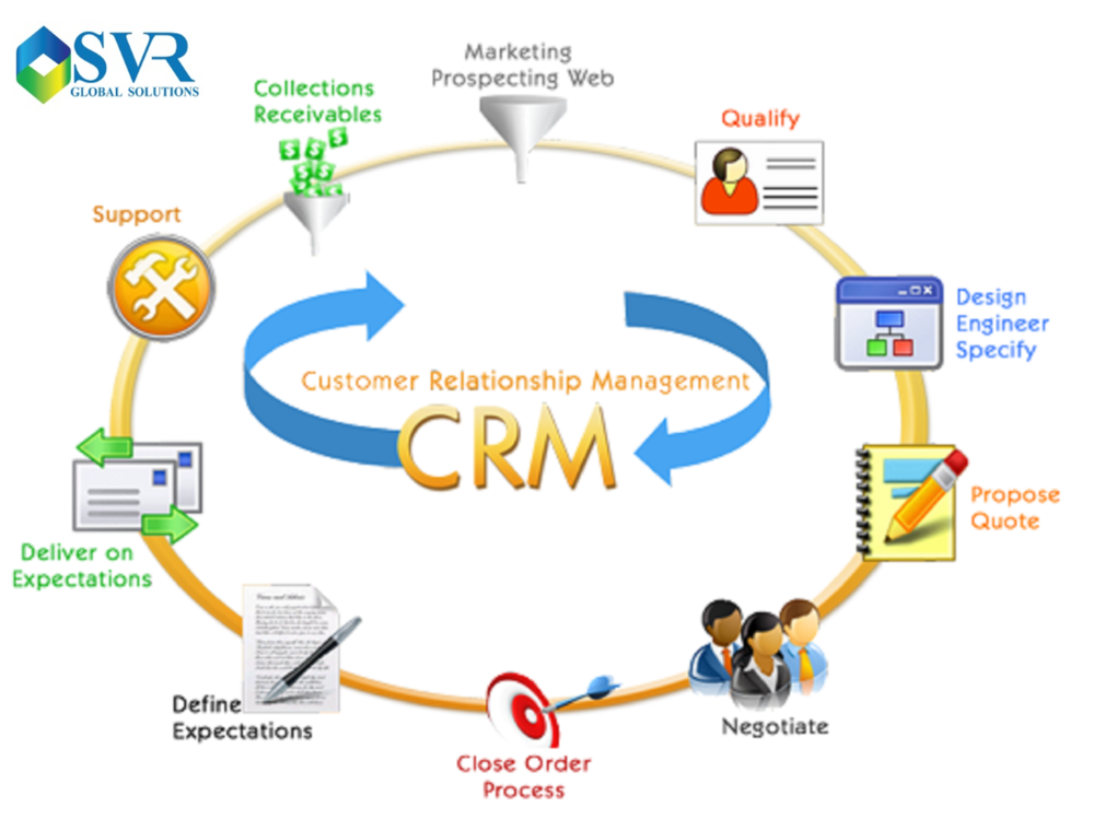 Customer Relationship Management (CRM) Software